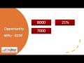 finideas bulls eye strategy purchase index with discount