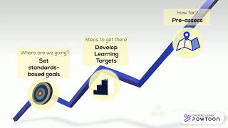 Student Centered Coaching Cycles.