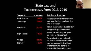 Your Local Taxes: Fairness, Equity, and Transparency, Part 1--Ali ElSaffar