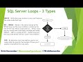 3 Types of SQL Server Loops - Part 6 | WHILE Loop | DO....WHILE Loop | FOR Loop | SQL | EHR | CDW