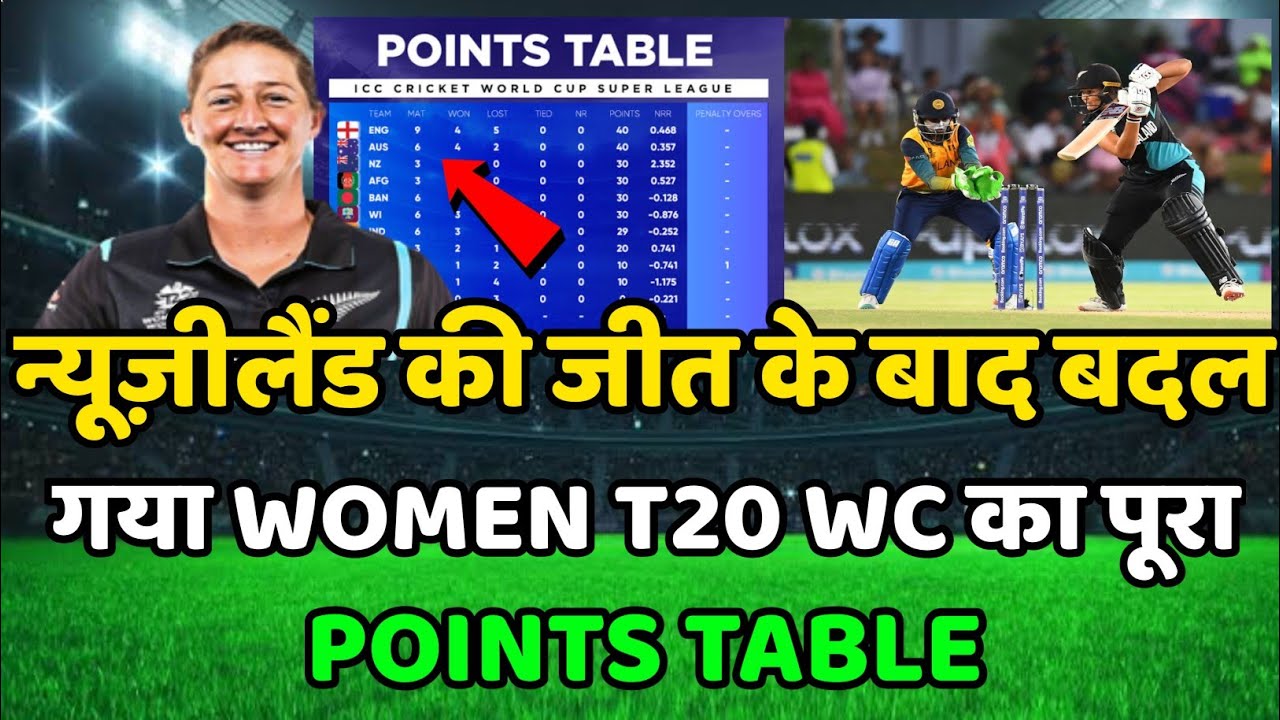 Women T20 World Cup 2023 Points Table | Nzw Vs Slw After Match Points ...