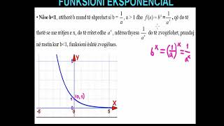 1 Matematika Klasa 11 Mesimi 1 Funksioni eksponencial