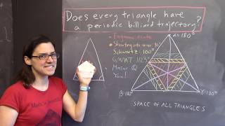 Does every triangle have a periodic billiard path?