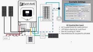 Sol-Ark Overview April 3rd