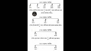 মুসলিমউত্তরাধিকার আইনে কে কতটুকু সম্পত্তি পায়..বিশ্বনবী হযরত মুহম্মদ (সাঃ) আজ থেকে ১৪শত বছর আগেই বলে