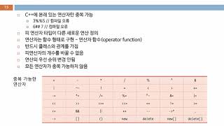 Chapter 07. 프렌드와 연산자 중복