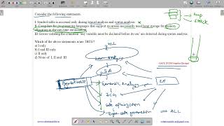 GATE 2020 | CD | SYMBOL TABLE | COMPILERS | SOLUTIONS ADDA | GATE TEST SERIES | EXPLAINED BY VIVEK