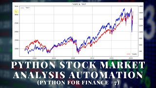 Python Stock Market Analysis Automation | #79 (Python for Finance #7)