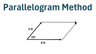 How to Use the Parallelogram Method to Find a Resultant Vector