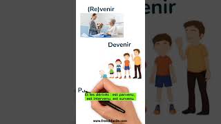 ÊTRE ou AVOIR in French