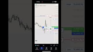 ICT 30m Po3 #futures #trading #ict #po3