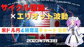 【ドル円】4時間足チャート分析と今後のトレード【FX】【7月31日】