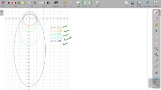 Use a graphing utility to graph the equation for e=1.1 e=1.5, and e=2 . Identify the conic and disc…