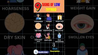 9 Signs You Have Low Thyroid Levels | Hypothyroidism - Signs \u0026 Symptoms #hypothyroidism #ytshorts