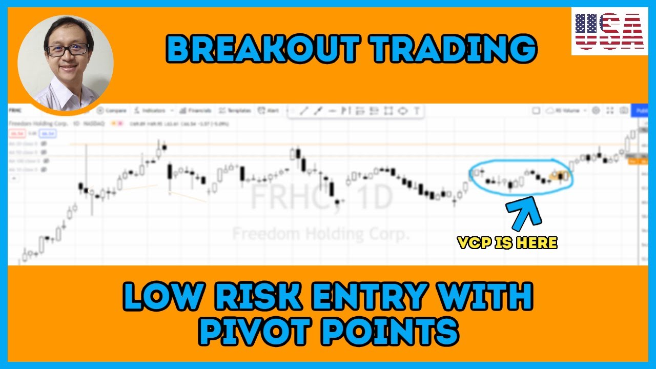 Trading The Breakout With Wyckoff Accumulation Structure And The Right ...