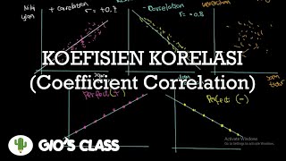 Koefisien Korelasi (Coefficient Correlation)