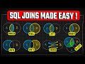 SQL Joins Made EASY! 🔥 Learn with Animations & Practice