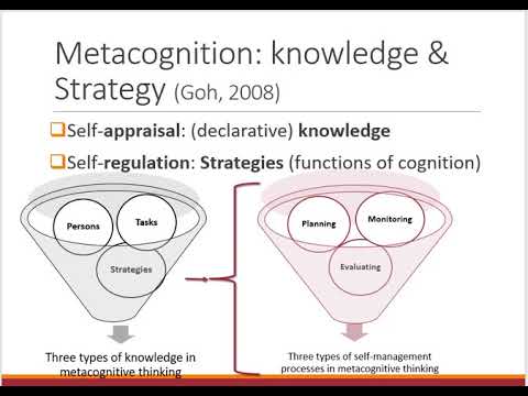 Metacognition And Speaking | Introduction | Part 2 - YouTube