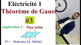 Électrostatique : Théorème de Gauss ep3