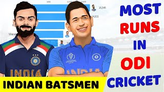 Top 15 Indian Batsmen with Most Runs in ODI Cricket History