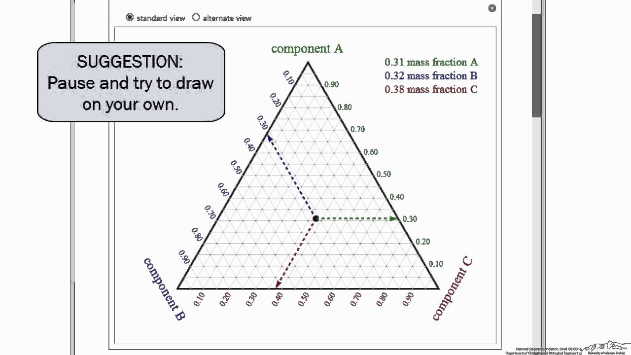 ️ Phase Diagram Of Three Component System Lab Report. Lab Report Group ...