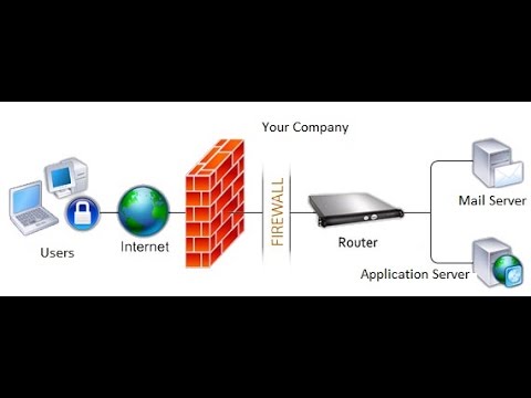 Firewall Basics - YouTube