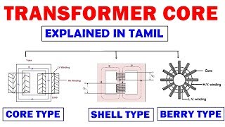 இவ்வளவு இருக்கா ? | Types Of Transformer Core | Core Type,Shell Type,Berry Type | Explained In Tamil