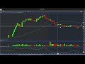 live day trading learning from a $25 loss impulsive entries u0026 50 ma exit