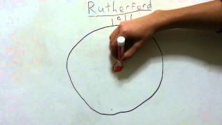 The History of Atomic Theory (A chemistry project by Shashank and Ayman)