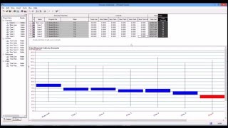 Simulation with Arena: Process Analyzer