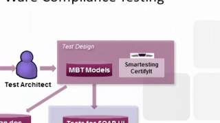 Generic Enabler validation using Model-Based Testing