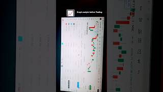 Graph 📈 analysis before trading #trading #investing #finance #forex #crypto