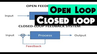 Closed and Open Loop: What does it mean? | Idle, boost and Fuel correction modes explained!