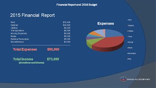 Financial Report and 2016 Budget