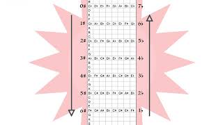 The Music Theory Matrix