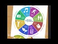 Accelerated Learning Techniques | Studying Tips | with Mr.Wood