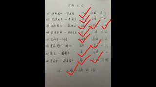 10/13 昨日欧国联足球比分推荐预测回顾 方向8中7 #足球比赛分析 #足球的魅力 #足球竞彩