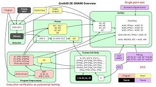 Step-by-step explanation of Zero-knowledge Proof Math