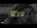 IMDB WEEKAND BOX OFFICE