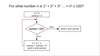 Chapter 4: The while loop