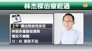 【2013.08.05】毒物權威林杰樑 病逝長庚醫院 -udn tv