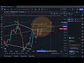 fibonacci auto trend scouter indicator tradingview