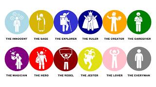 All 12 male Archetypes explained in 8 Minutes