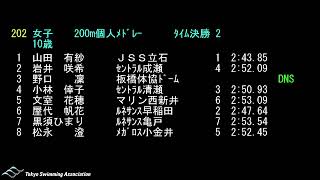 【１日目B面午前】2022年度東京都ジュニア秋季短水路記録会