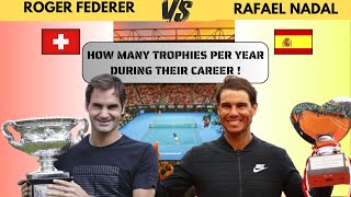 FEDERER VS NADAL(Until 2023) Their number of all ATP trophies 250, 500, 1000, grand slam by age