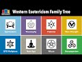 Western Esotericism Family Tree