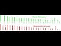 CHROMOSOME 2 FUSION. THE EVIDENCE OF HUMAN/APE RELATEDNESS - THE SCIENCE OF EVOLUTION