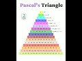 Pascal's triangle #shorts #mathematics #JMSKSTUDY