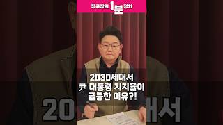 [장국장의 1분 정치] 2030세대에서 윤석열 대통령의 지지율이 급등한 이유?! #shorts