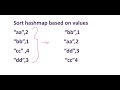 sort hashmap based on values
